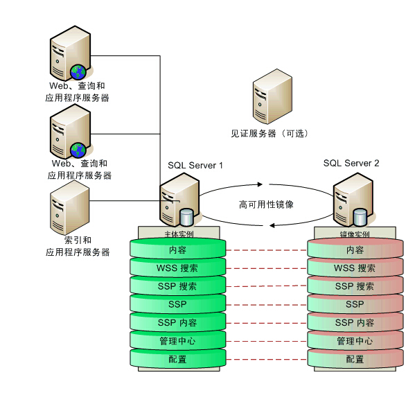 SQL Server 2000恢复软件好软件分享