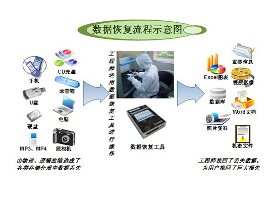 揭秘数据恢复技术的重要性