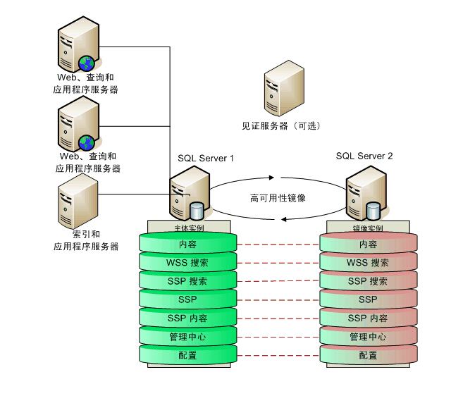 误删数据库不用担心 赤兔SQL数据库恢复软件可找