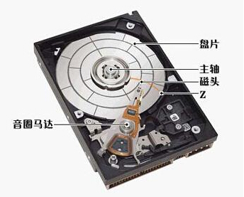 硬盘数据恢复上应该注意的问题
