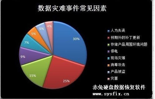 误格式化数据恢复新方法是什么