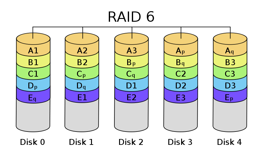 武汉某高校服务器RAID6数据恢复案例