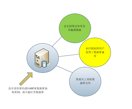 数据库误删不用急 赤兔数据库恢复软件来帮你