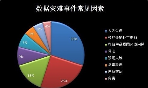 如何选择好的硬盘数据恢复软件