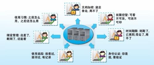 中秋国庆做好数据保护工作避免数据丢失