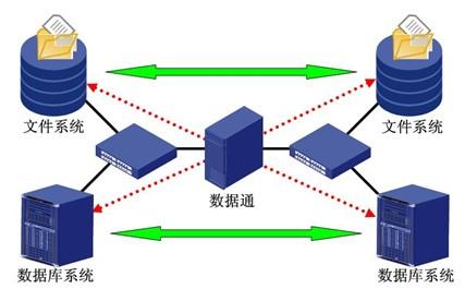 避免数据恢复行业乱收费-赤兔帮你忙