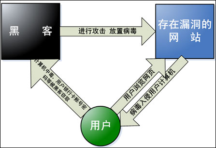 病毒破坏导致文件丢失如何找回数据