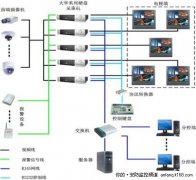 如何恢复误删除的监控录像