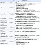 VMFS数据恢复删除恢复成功案例