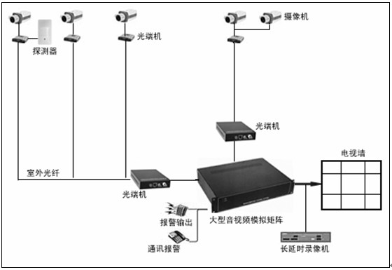 赤兔WFS监控恢复软件成功案例分享