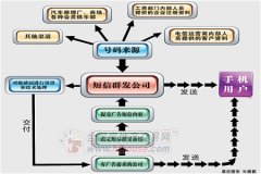 手机短信联系人教你如何快速恢复