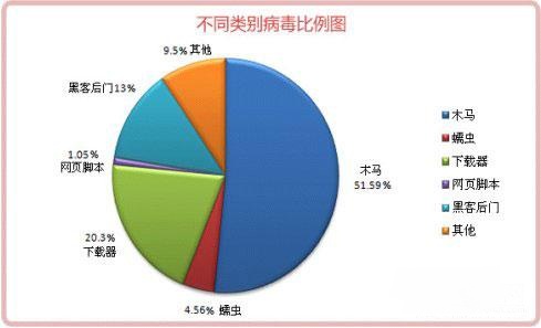 黑客大师告诉你如何让你电脑更安全