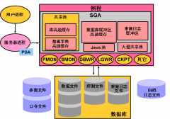 Oracle数据库恢复该怎么办