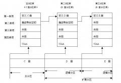 硬盘分区表丢失教您如何恢复