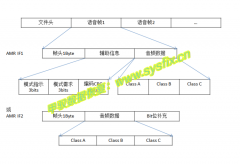 AMR录音碎片重组与格式解析恢复