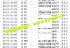 金蝶K3 sql 2005数据库删除恢复成功