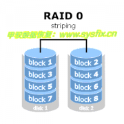 服务器无法启动磁盘阵列raid0数据恢复